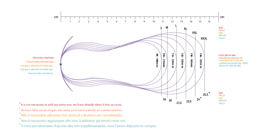 ¿ Que talla necesita mi bebe ?